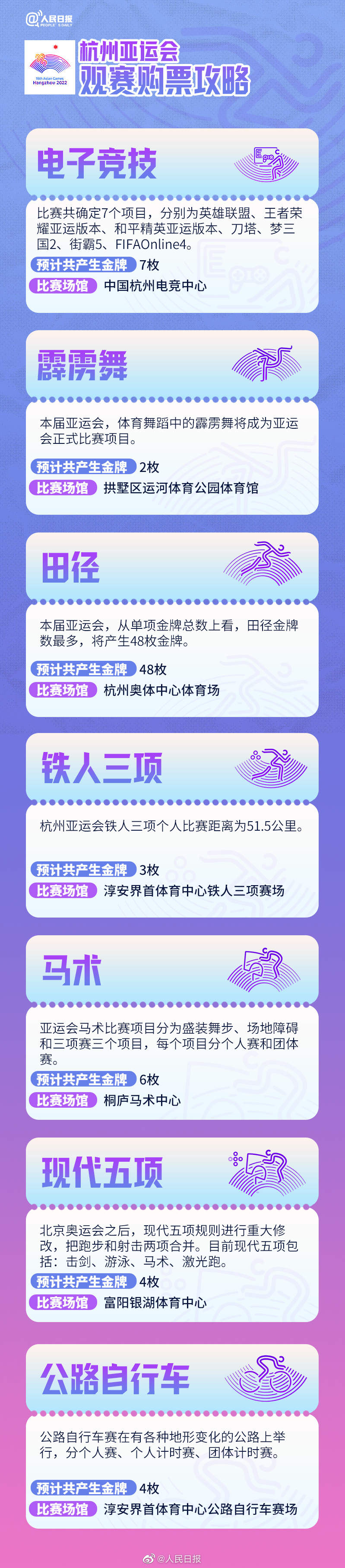 杭州亚运会40大项61分项将决出483枚金牌
