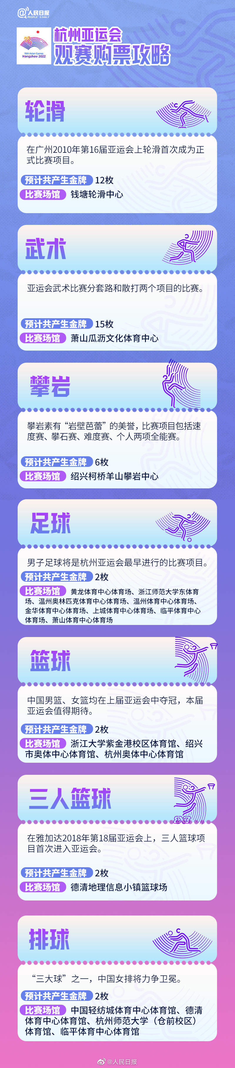 杭州亚运会40大项61分项将决出483枚金牌