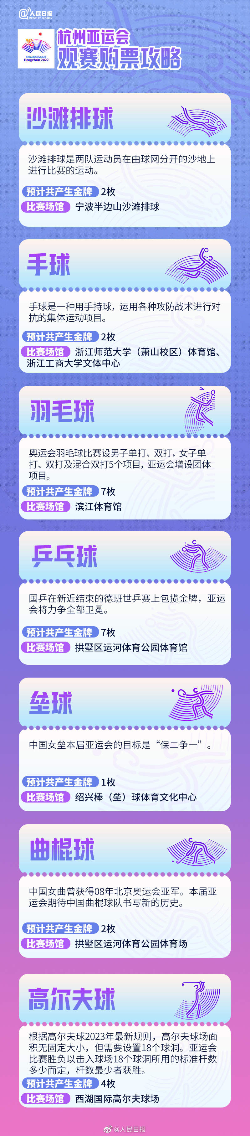 杭州亚运会40大项61分项将决出483枚金牌