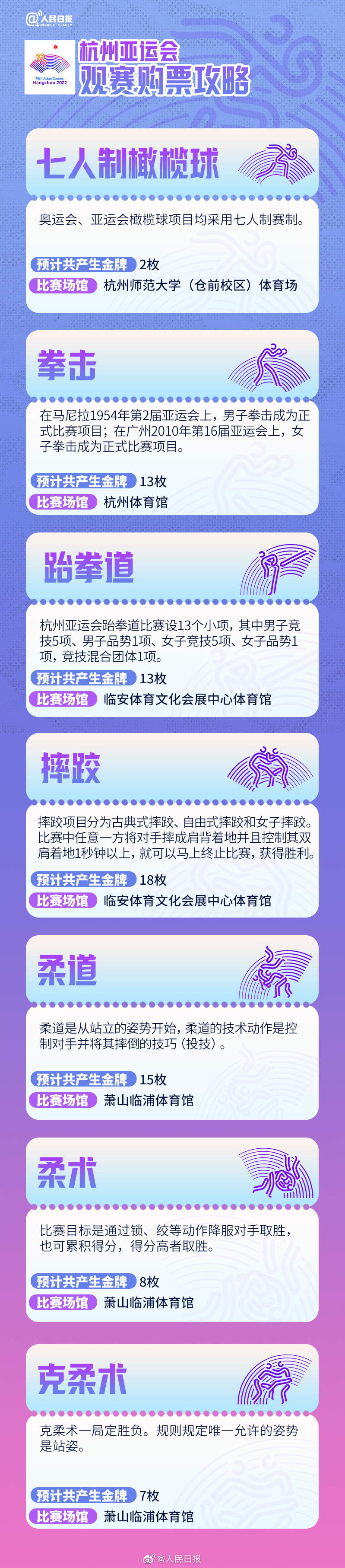 杭州亚运会40大项61分项将决出483枚金牌