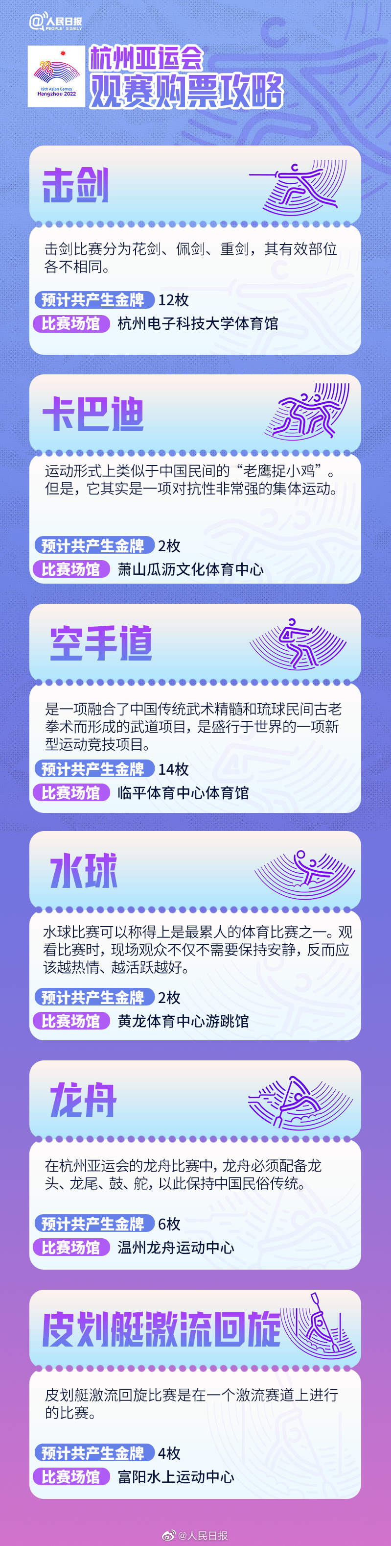 杭州亚运会40大项61分项将决出483枚金牌