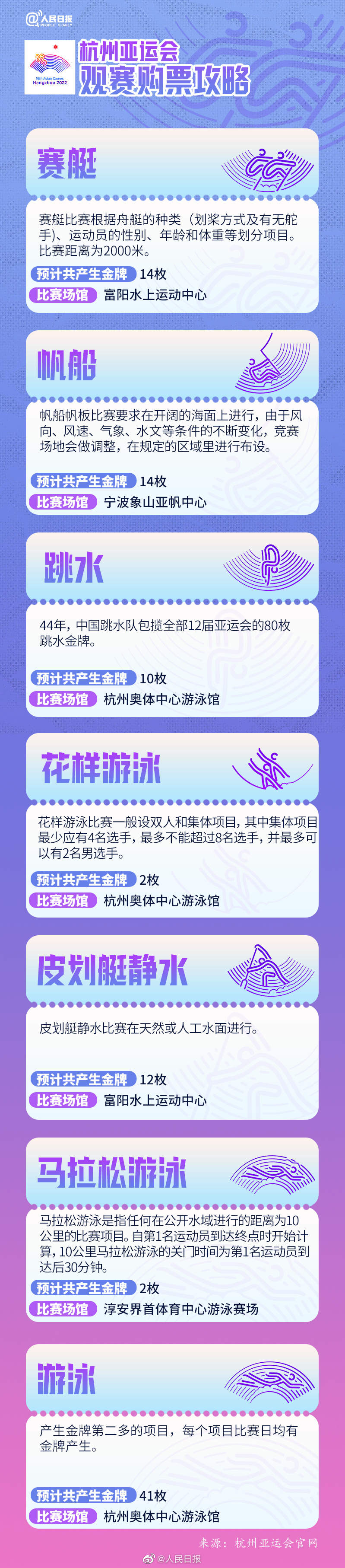 杭州亚运会40大项61分项将决出483枚金牌