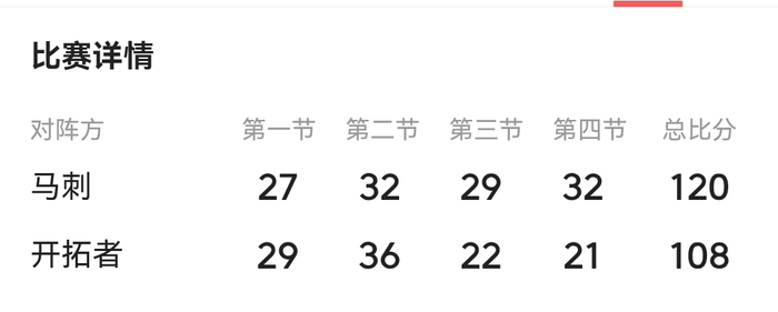 马刺新秀哈珀14分逆转开拓者 创季后赛最年轻2